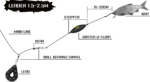 black cat 15g darter u float l 90cm neon red