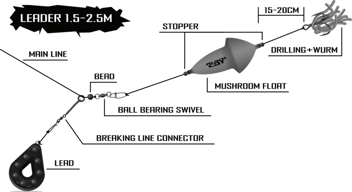 black cat 5g mushroom u float black