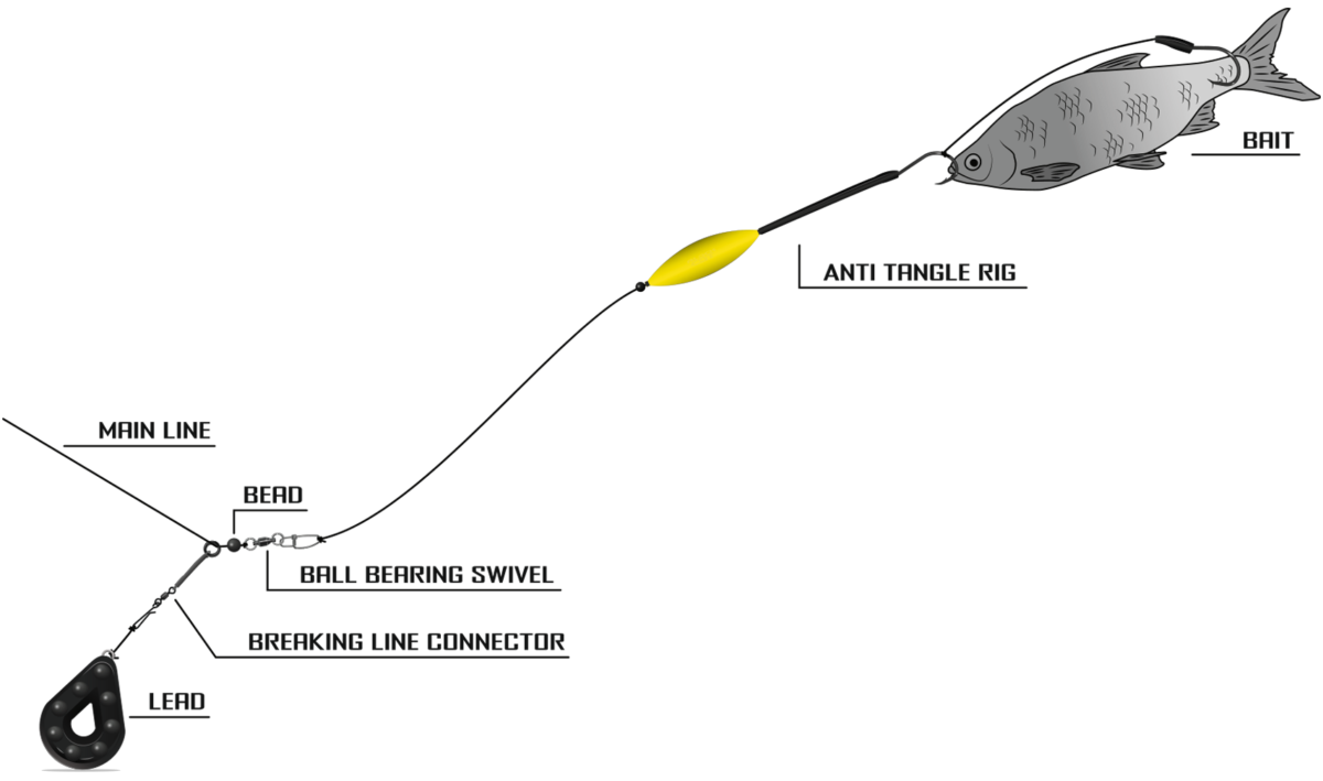 black cat 6 0 anti tangle rig l 200m 2 mainline 100mm