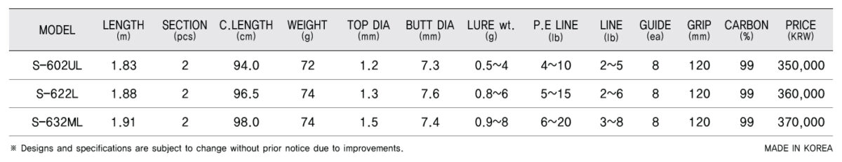 vaditsa arco trout s 632ml n s black hole