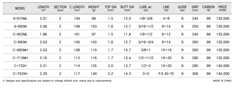 Dark Horse Bass S-672ML » Fish.bg | Хвани повече с Fish.bg Dark Horse Bass S-672ML » Fish.bg | Хвани повече с Fish.bg