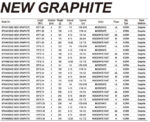 vaditsa new graphite m 2 44m 36g tica