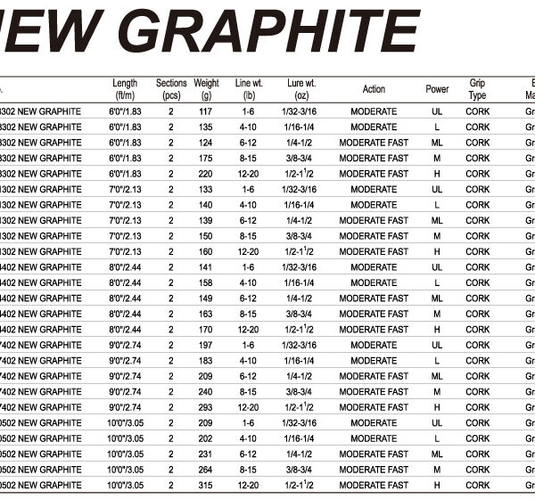 vaditsa new graphite ml 2 74m tica