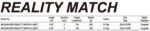 vaditsa reality match 4 00m tica