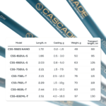 Golden Catch Rod Cascade CSS-732L-T 2.21m 2.5-12g NEW 2026 » Fish.bg | Хвани повече с Fish.bg